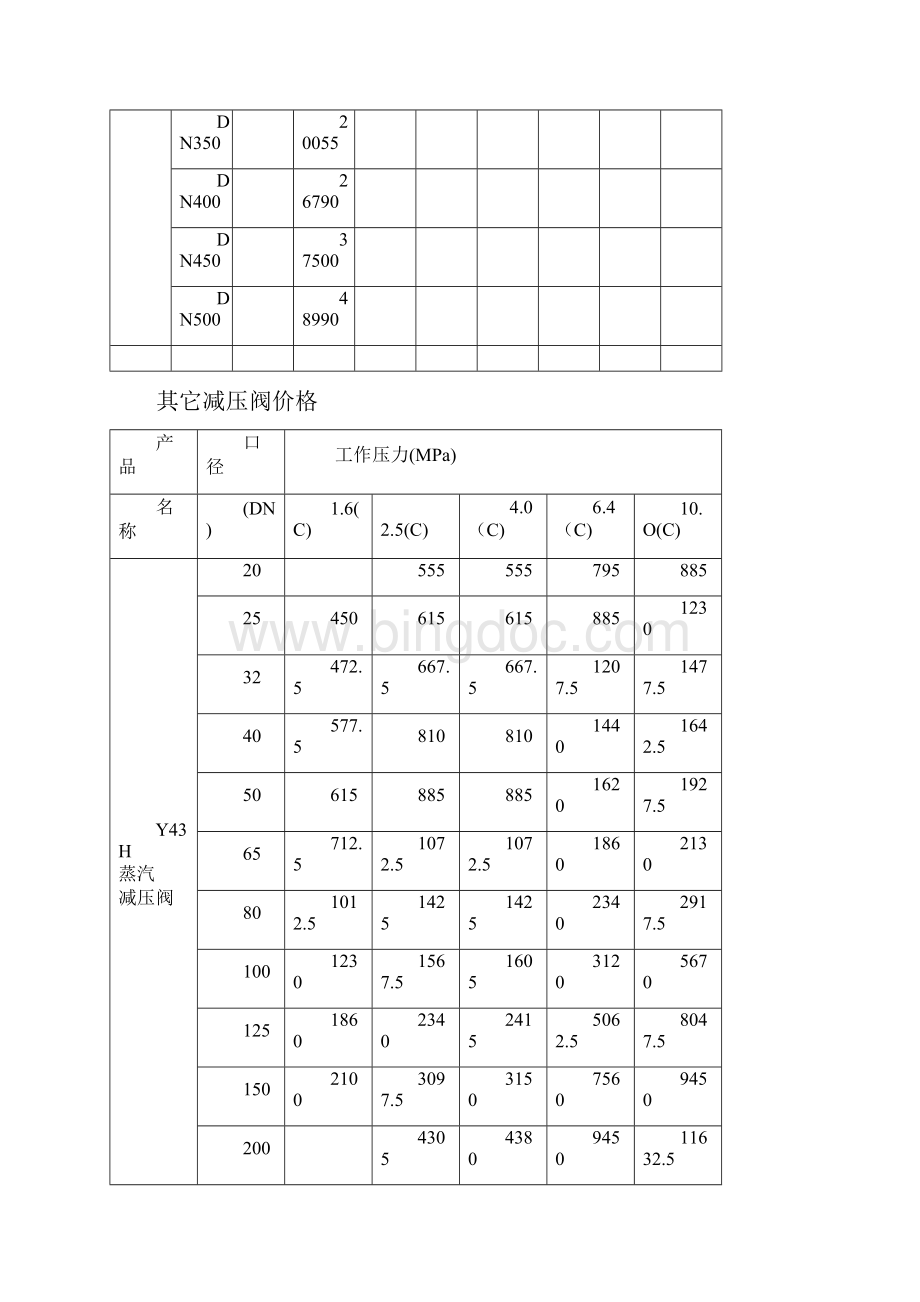 活塞式减压阀价格Word格式文档下载.docx_第2页