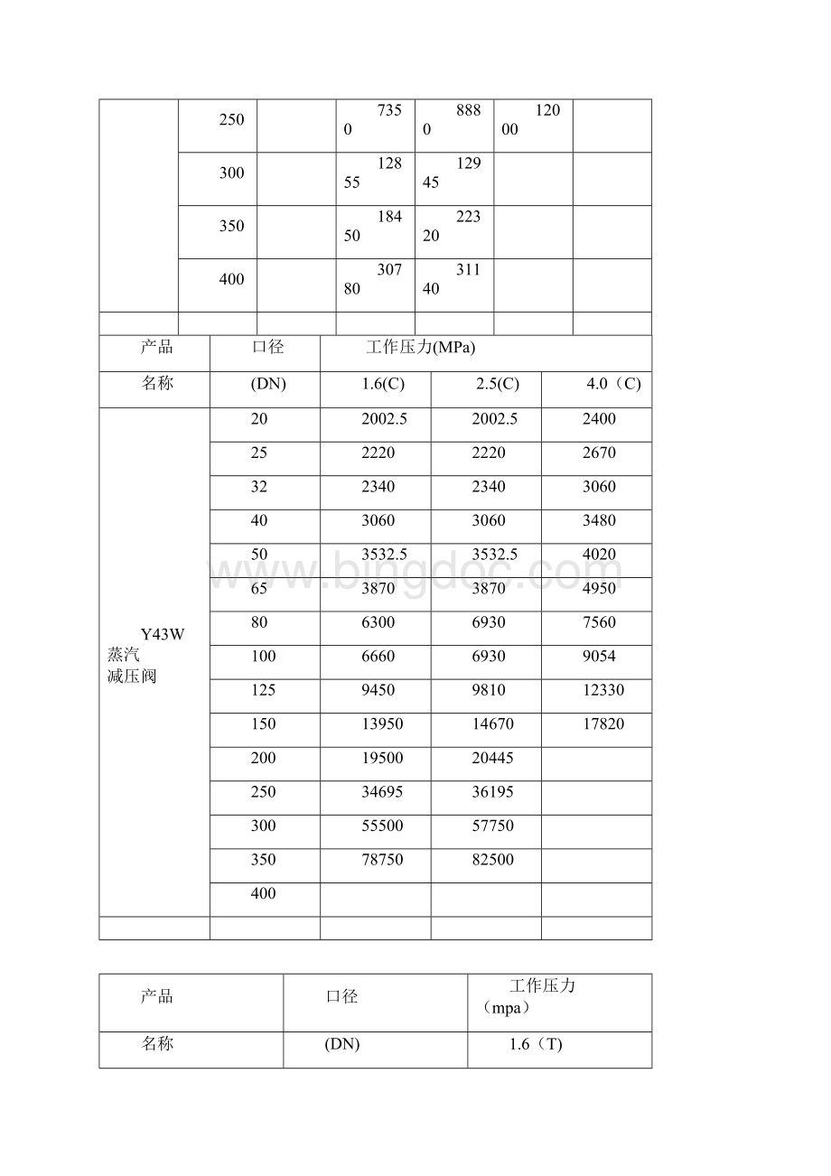 活塞式减压阀价格Word格式文档下载.docx_第3页