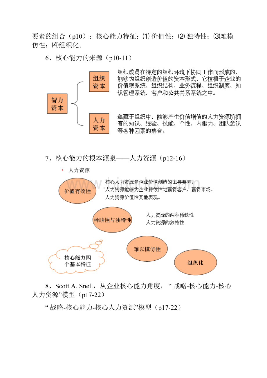 彭剑锋教材《人力资源管理概论》课件中带重点整理精编版Word文件下载.docx_第2页