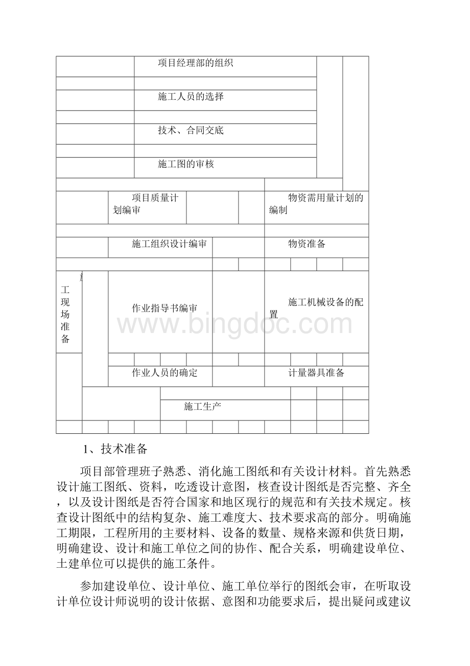 盐业集团装修工程施工组织设计Word格式.docx_第3页