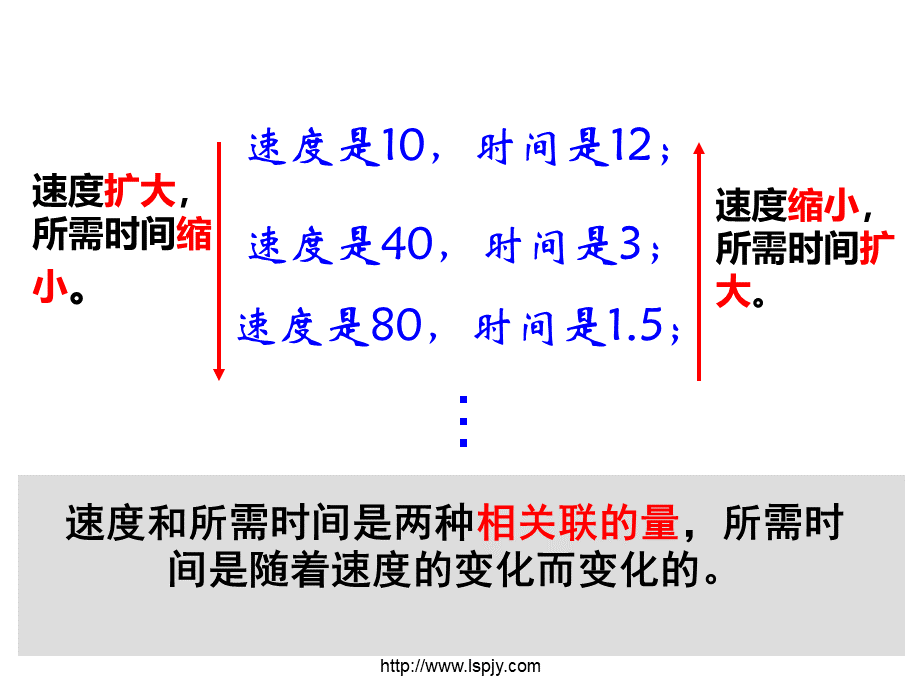 人教版六年级数学下册《反比例2》课件PPT.ppt_第3页