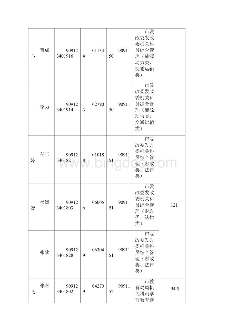 安康市市公务员行政系统市区进入面试资格复审人员Word下载.docx_第2页