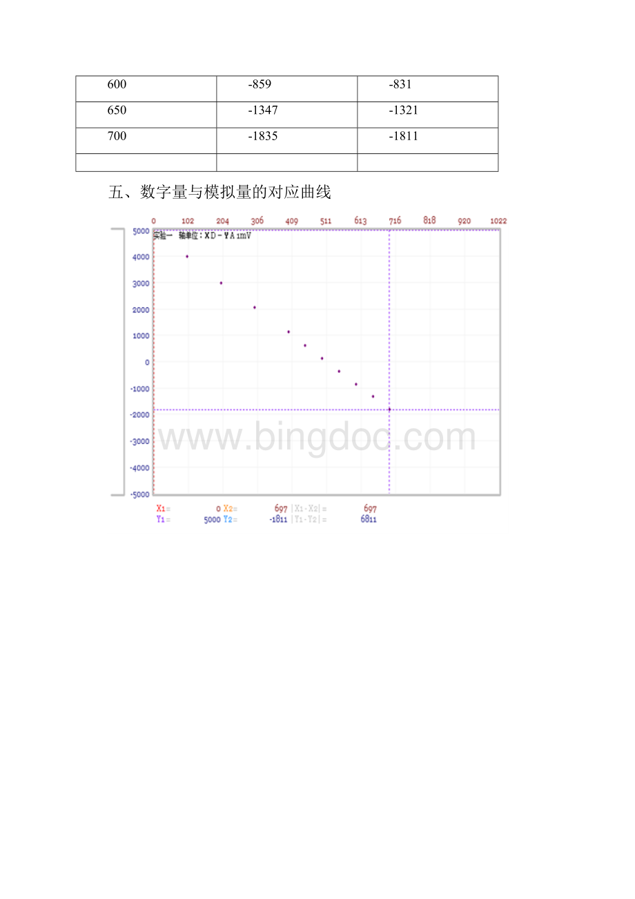 计算机控制系统实验报告Word文件下载.docx_第3页