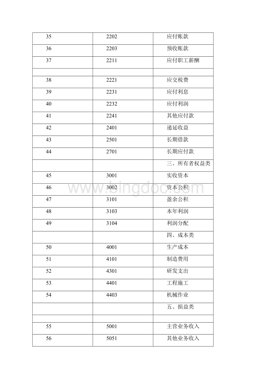 小企业会计准则会计科目主要账务处理和财务报表.docx_第3页