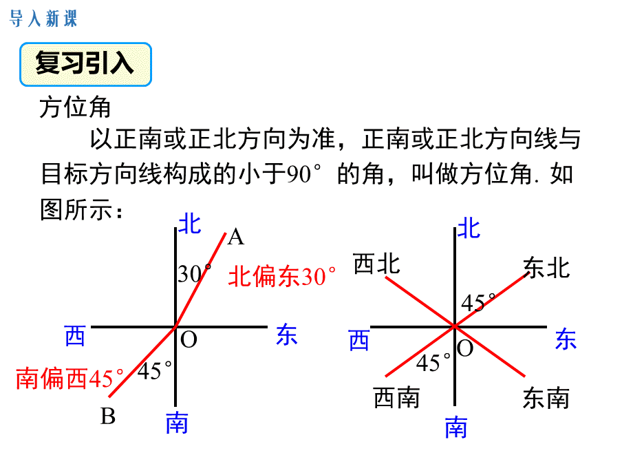 人教版九年级下册数学28.2.2.3利用方位角、坡度解直角三角形PPT文档格式.ppt_第3页