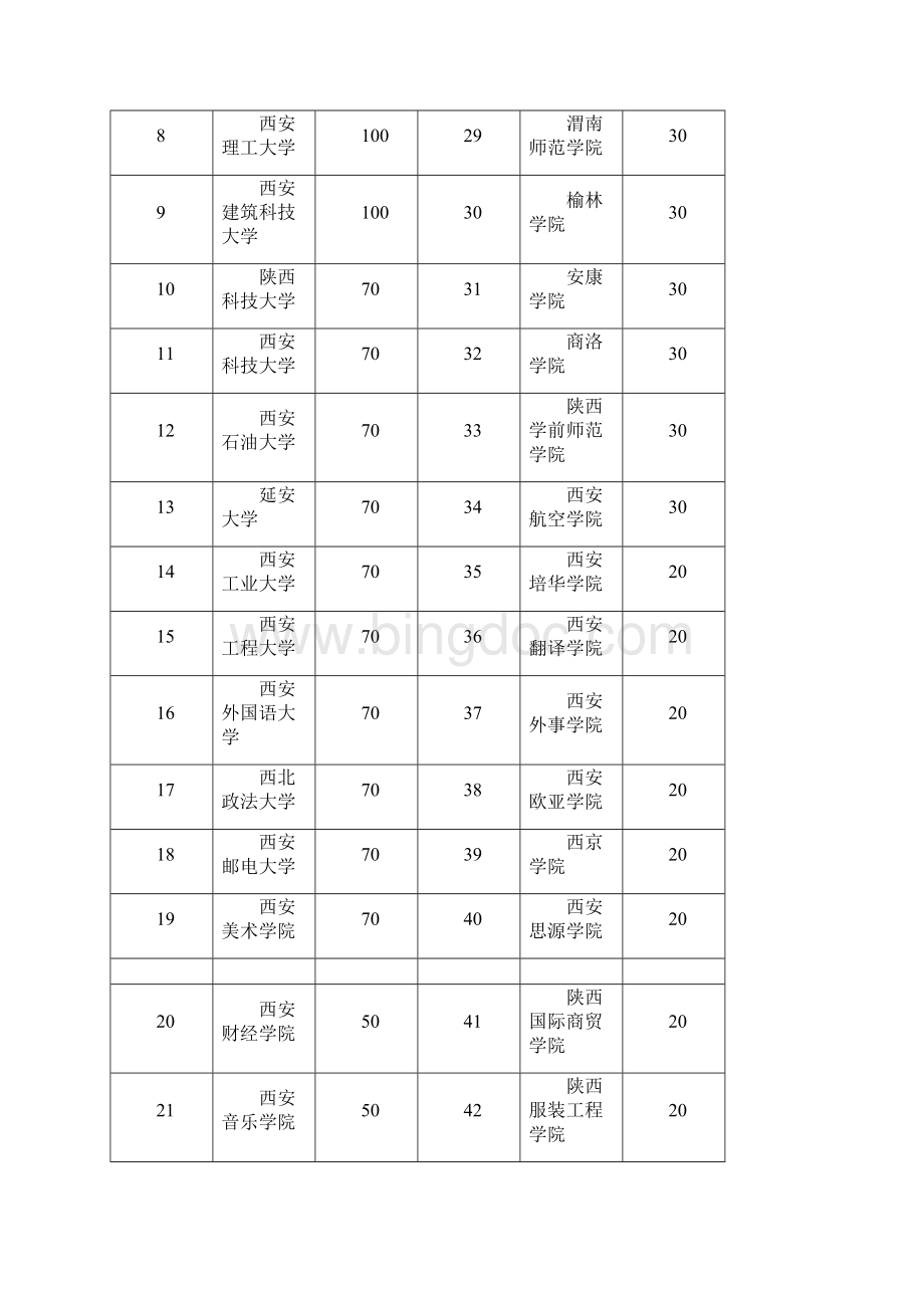 大创项目申报表Word文档格式.docx_第3页