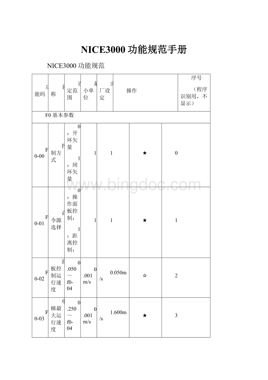 NICE3000功能规范手册Word下载.docx_第1页