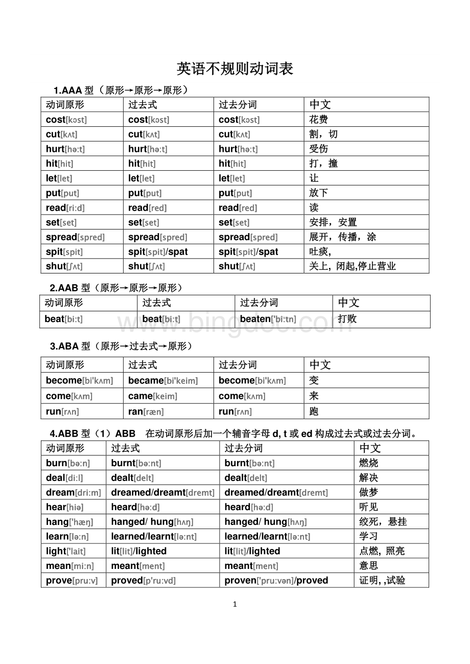 最便于记忆的英语不规则动词表格(带音标).pdf_第1页