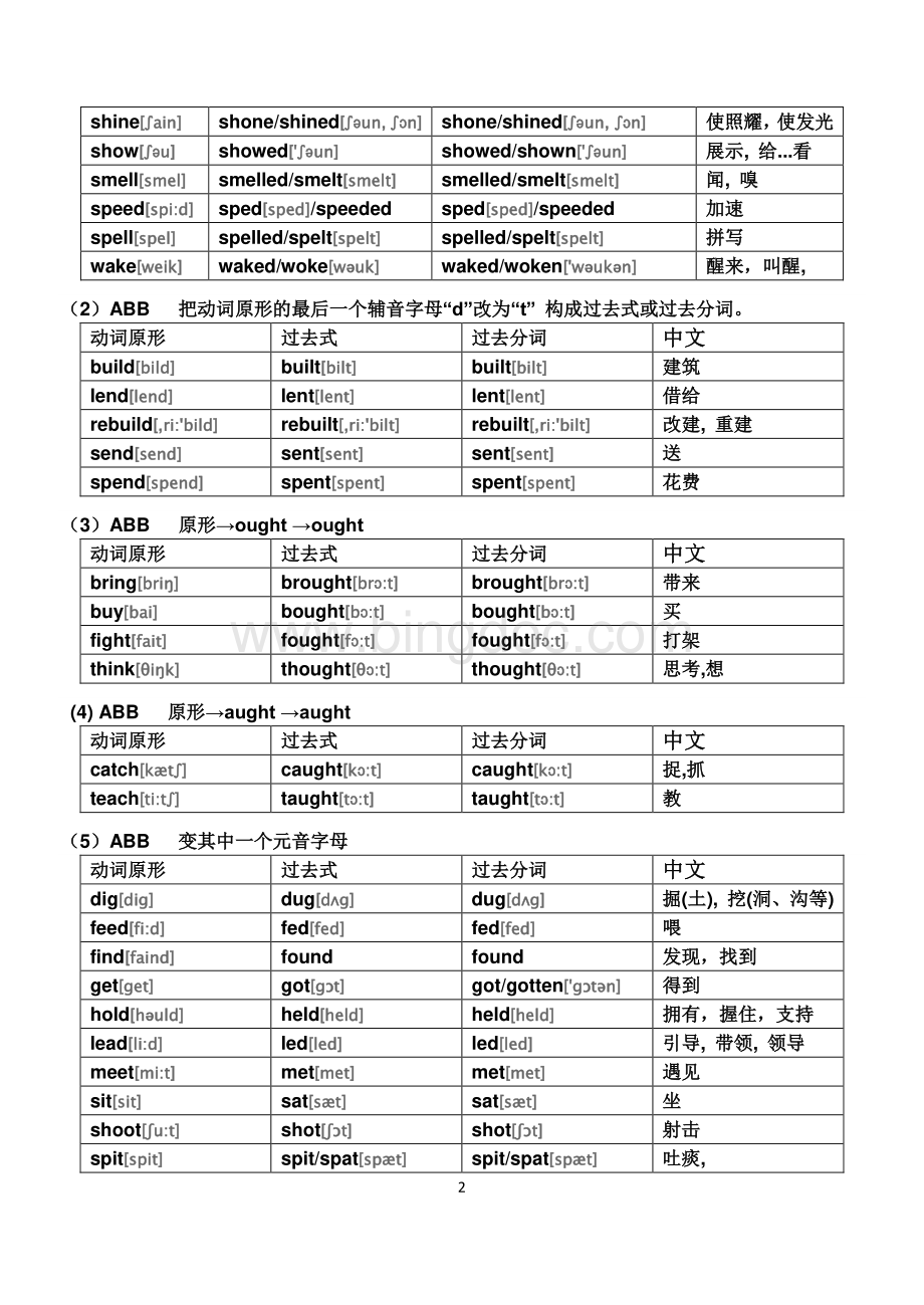 最便于记忆的英语不规则动词表格(带音标).pdf_第2页