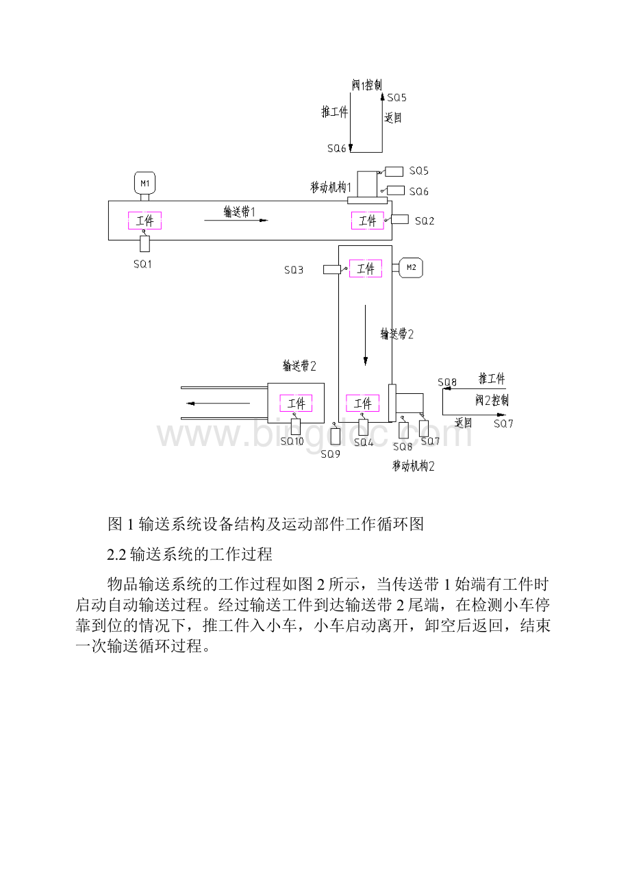 物品输送系统控制Word文件下载.docx_第3页