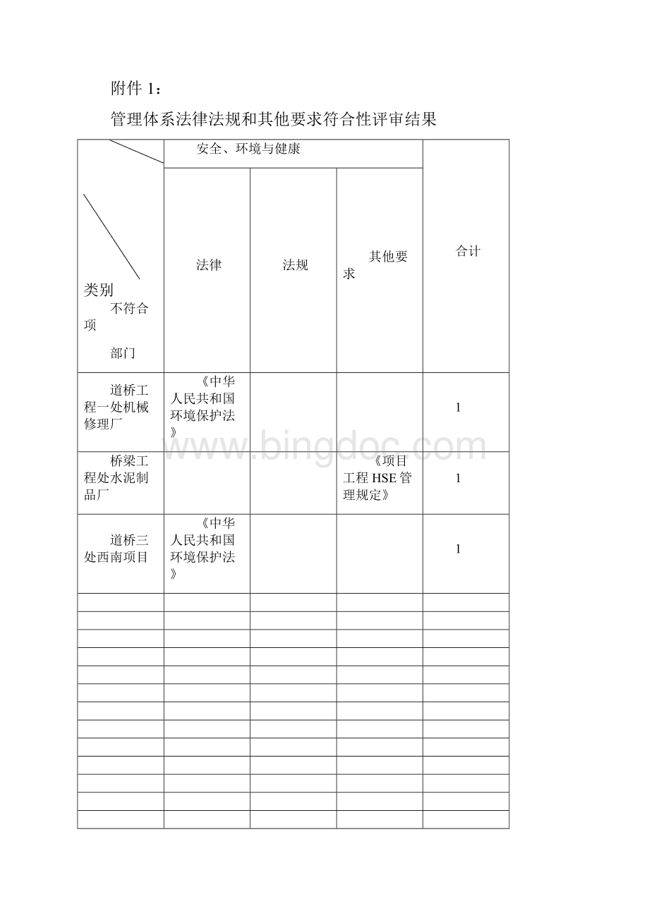 法律法规符合性评审报告Word下载.docx_第3页