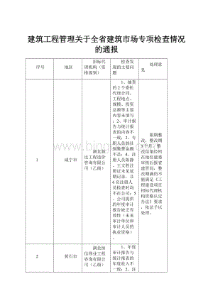 建筑工程管理关于全省建筑市场专项检查情况的通报.docx