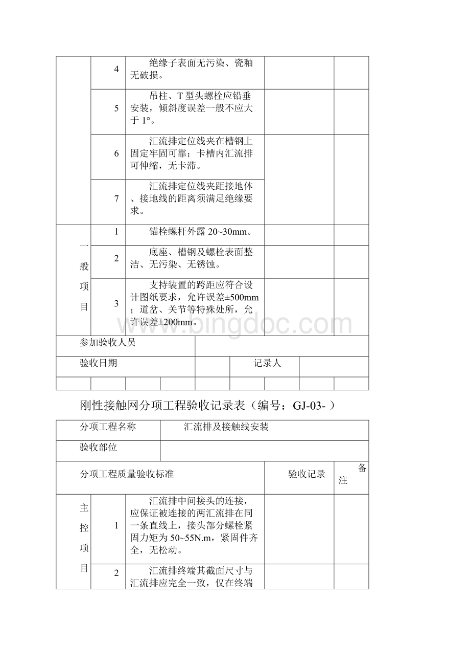 正线刚性接触网验收标准.docx_第3页