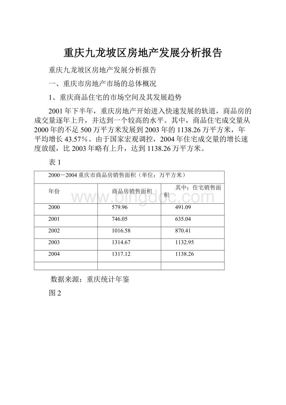 重庆九龙坡区房地产发展分析报告.docx