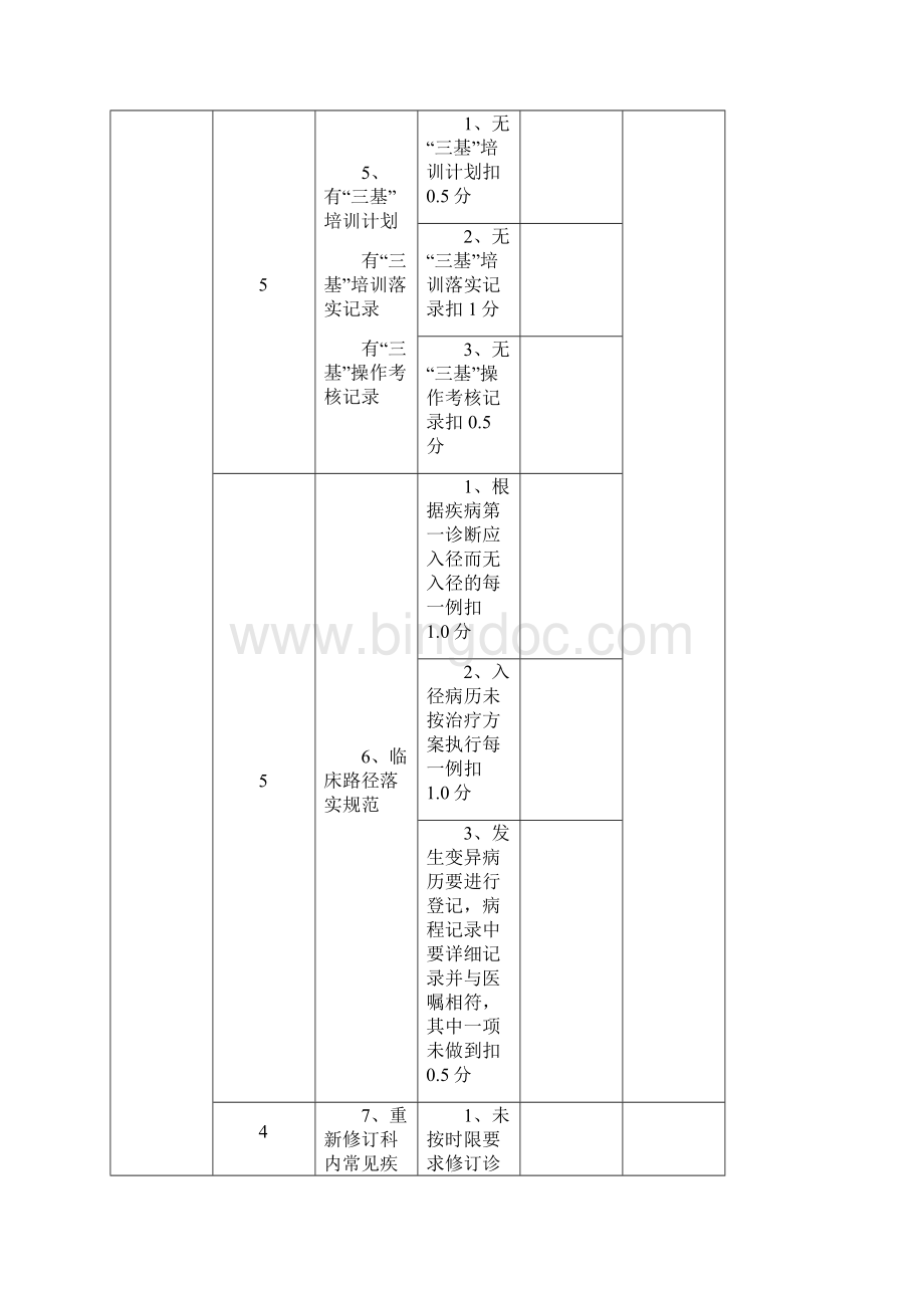 三级医院临床科室医疗质量管理考核标准.docx_第3页