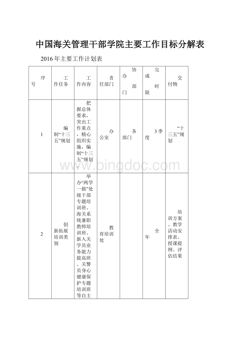 中国海关管理干部学院主要工作目标分解表Word格式.docx_第1页
