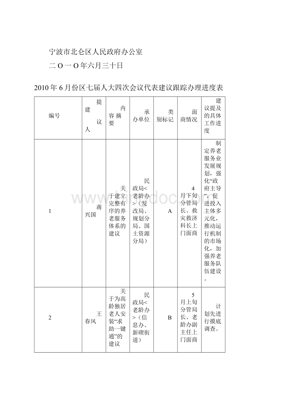 份区七届人大四次会议代表建议答复办理进度情Word格式文档下载.docx_第2页