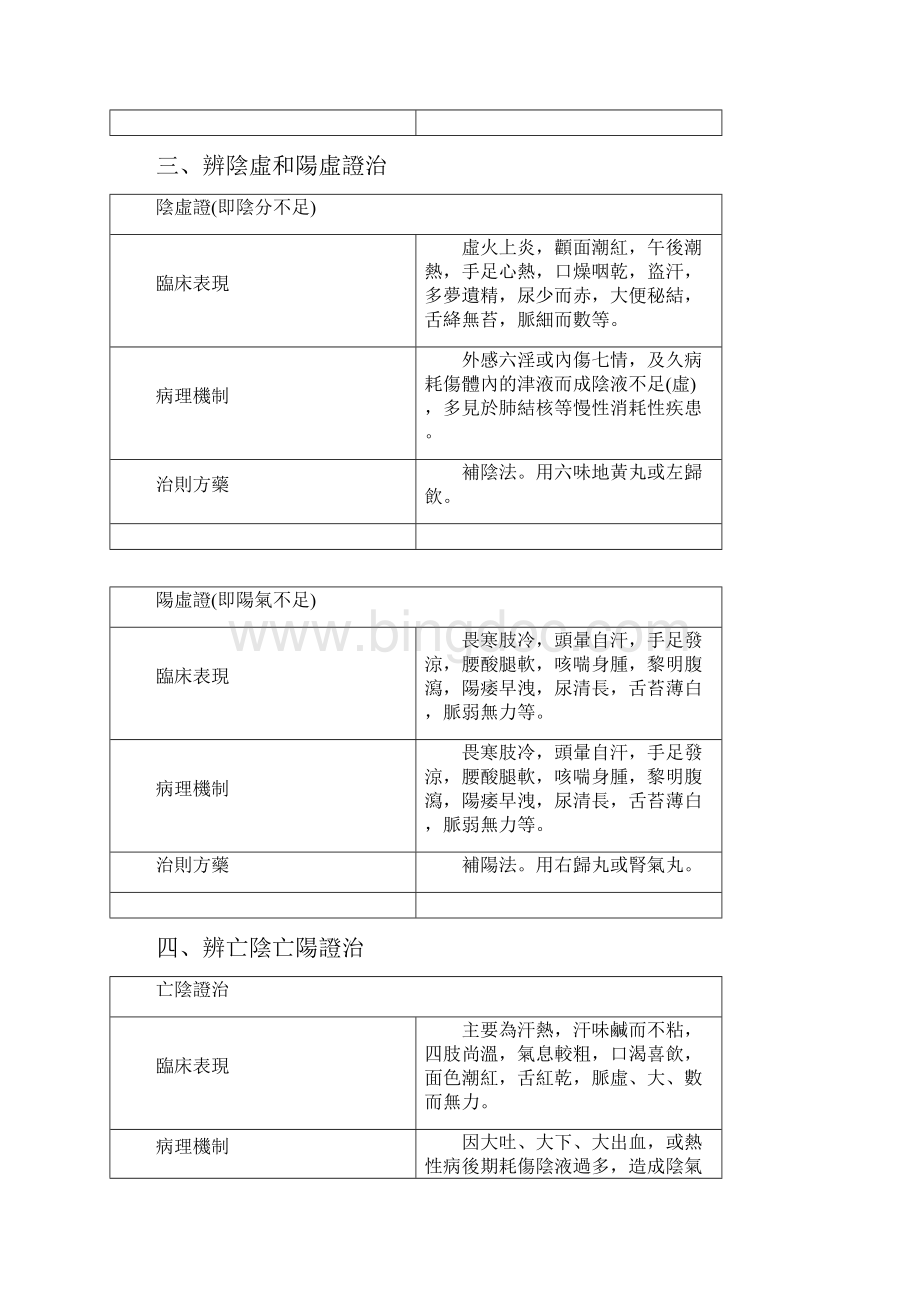 中医诊断学科中国医药大学.docx_第3页