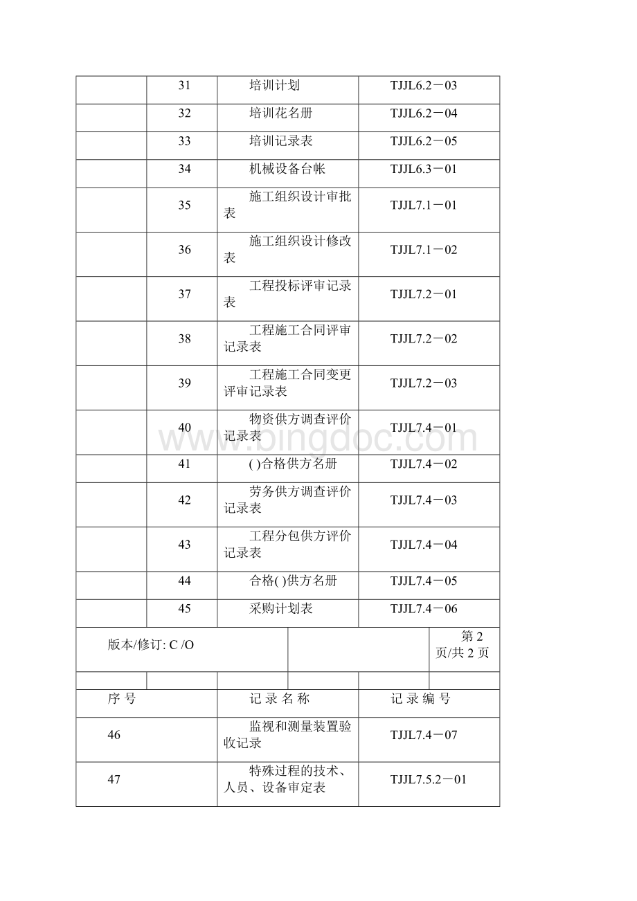 综合管理体系记录表样汇编c.docx_第3页