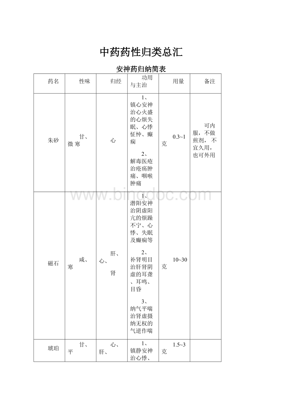 中药药性归类总汇.docx