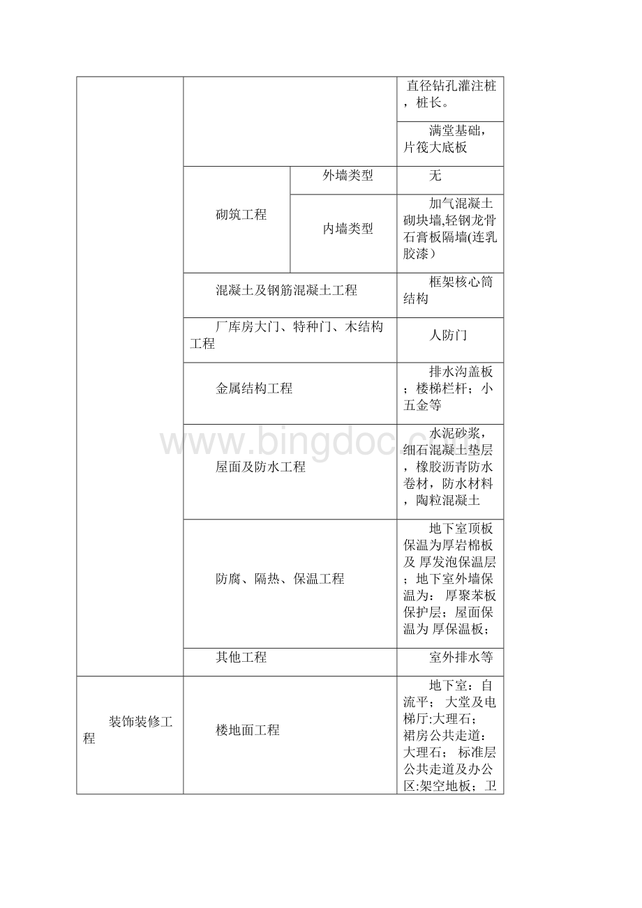 高层商业办公大楼项目工程造价指标分析.docx_第3页