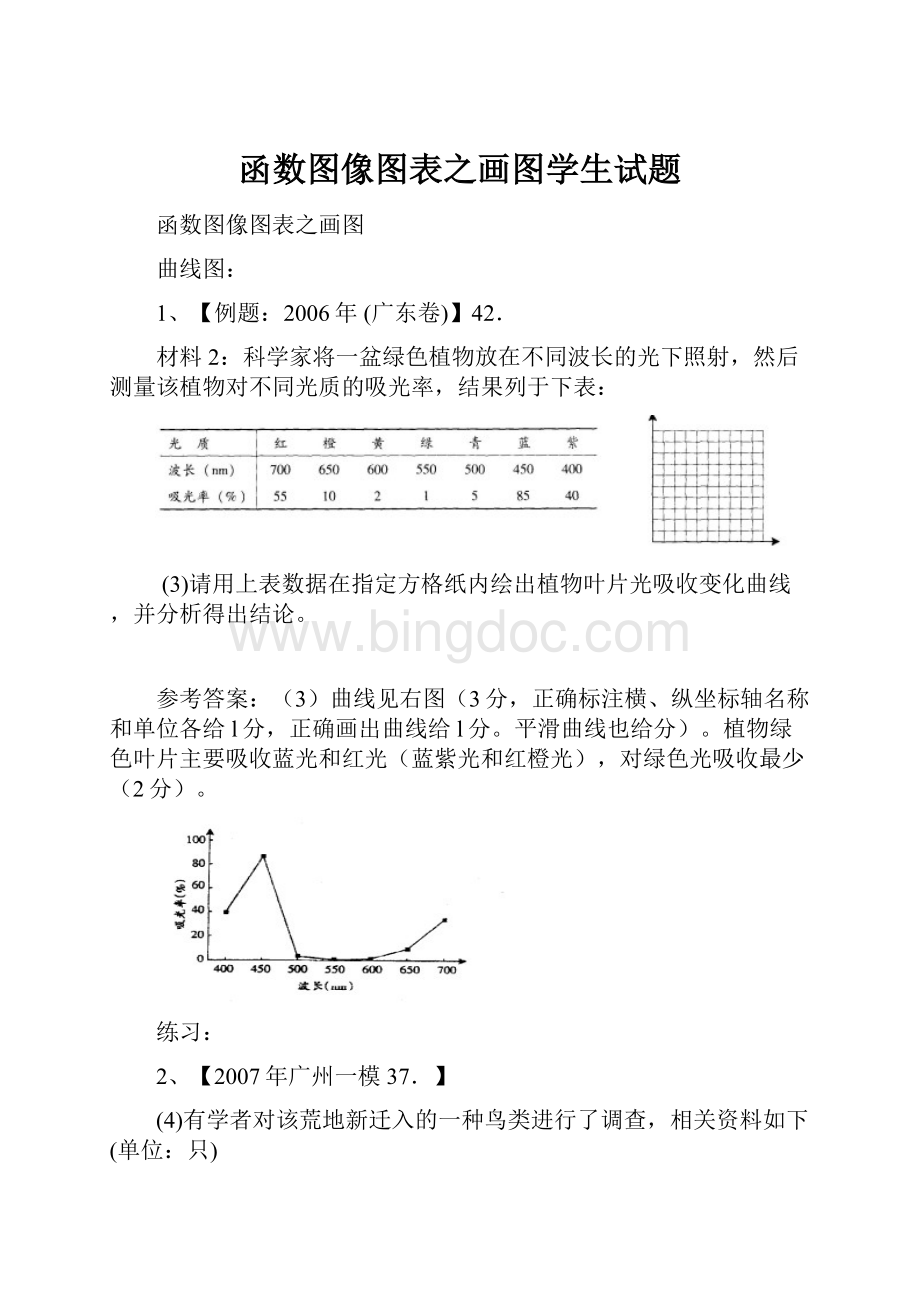 函数图像图表之画图学生试题.docx_第1页