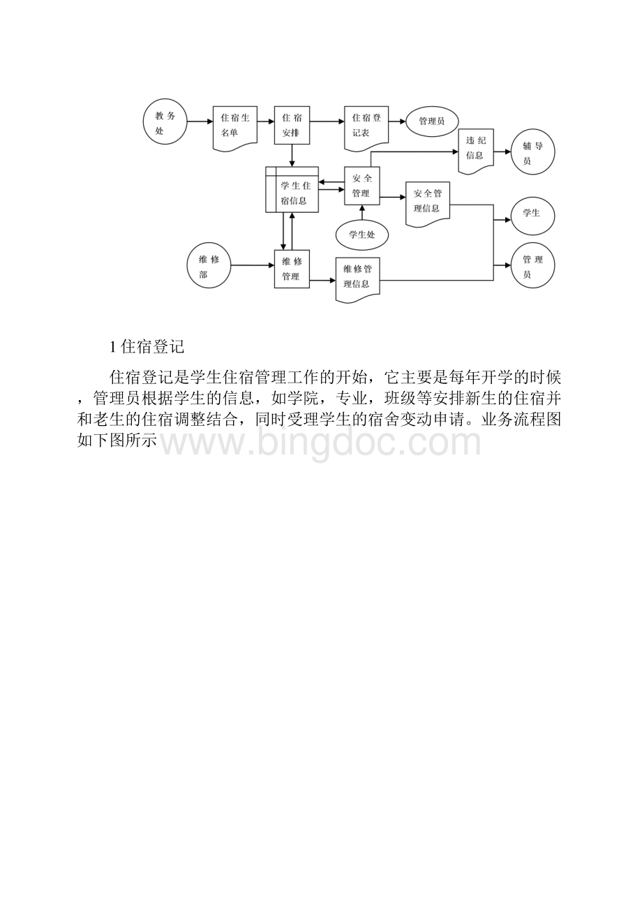 学生宿舍管理信息系统设计报告Word下载.docx_第3页