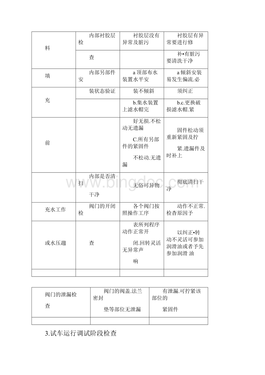 高效纤维球过滤器Word文件下载.docx_第3页