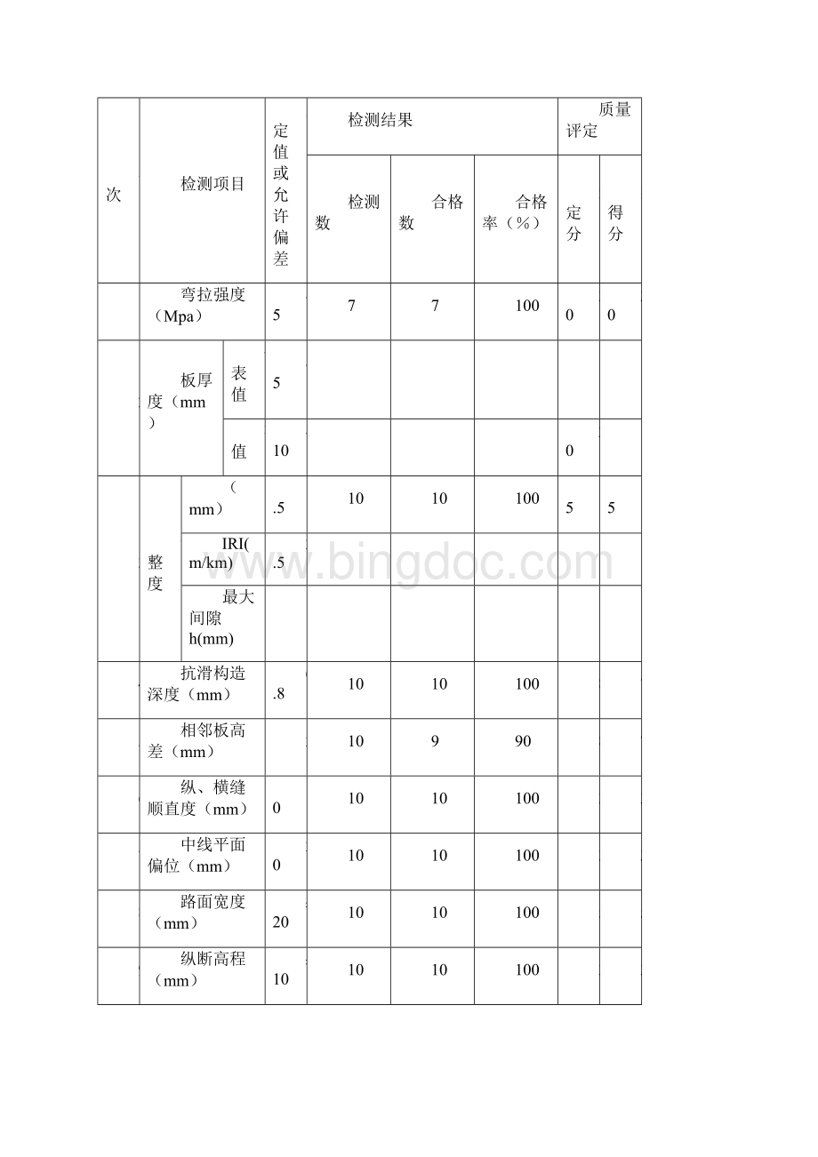 水泥混凝土路面质量检验评定表Word格式文档下载.docx_第3页