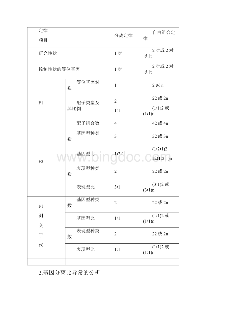 学年高中生物第3章遗传和染色体微专题突破苏教版必修2资料.docx_第3页