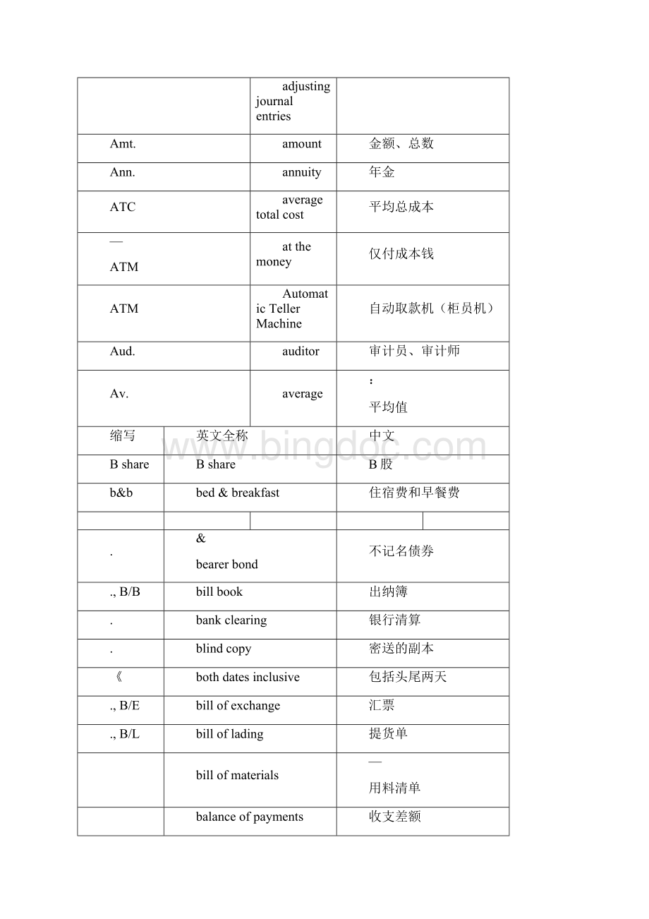 会计用语缩写Word下载.docx_第3页