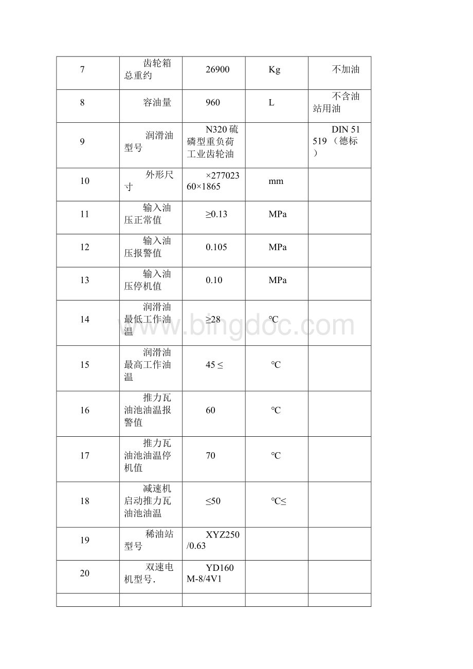 减速机检修工艺规程.docx_第2页