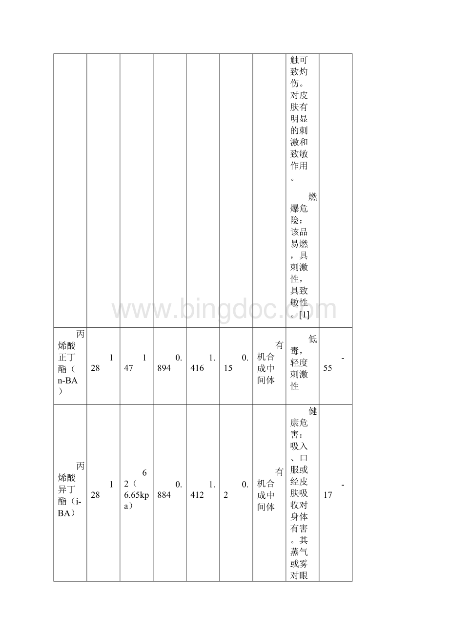 丙烯酸酯类单体的物理性质Word文件下载.docx_第3页