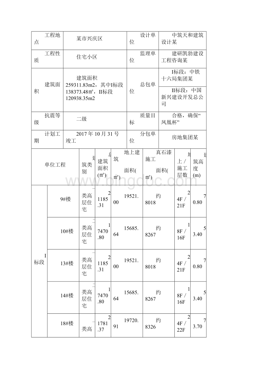 外墙真石漆工程施工组织方案Word格式文档下载.docx_第2页