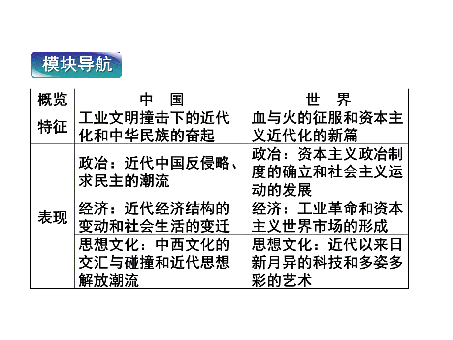 高考历史二轮专题复习课件专题中国近代政治文明.ppt_第2页