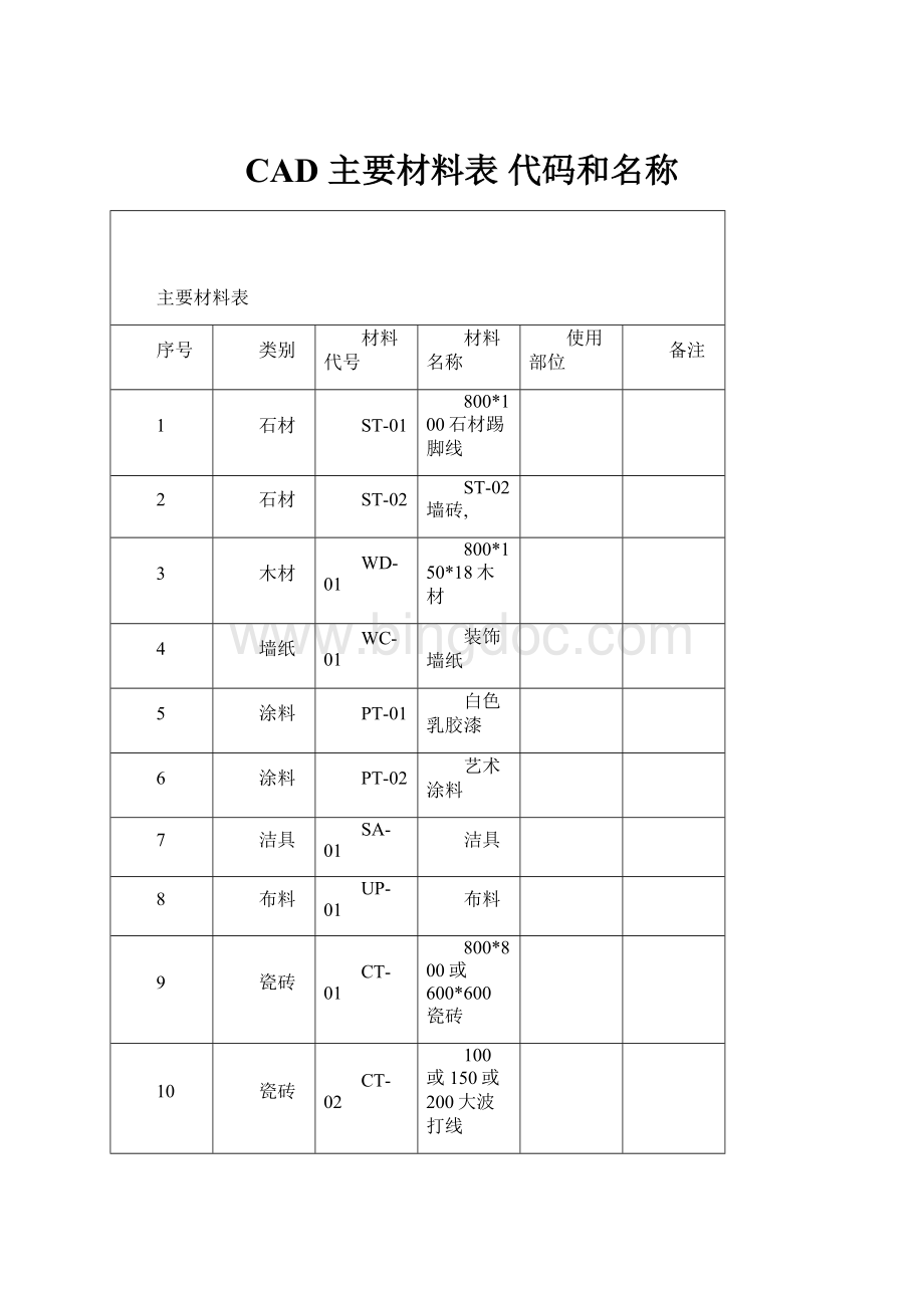 CAD 主要材料表 代码和名称Word格式.docx_第1页