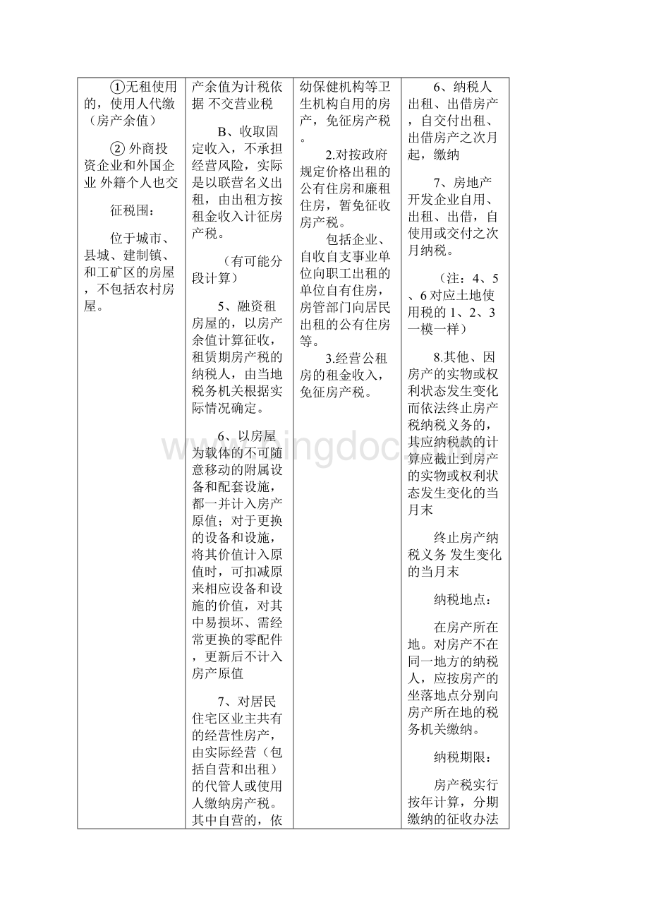 税法13个小税种深度总结打印版Word格式文档下载.docx_第2页