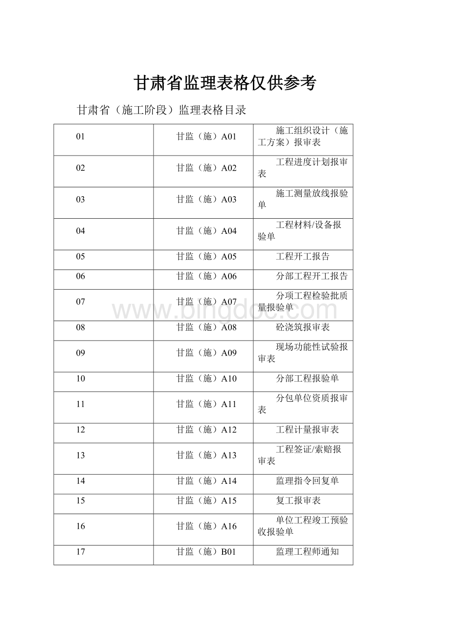 甘肃省监理表格仅供参考Word格式.docx_第1页