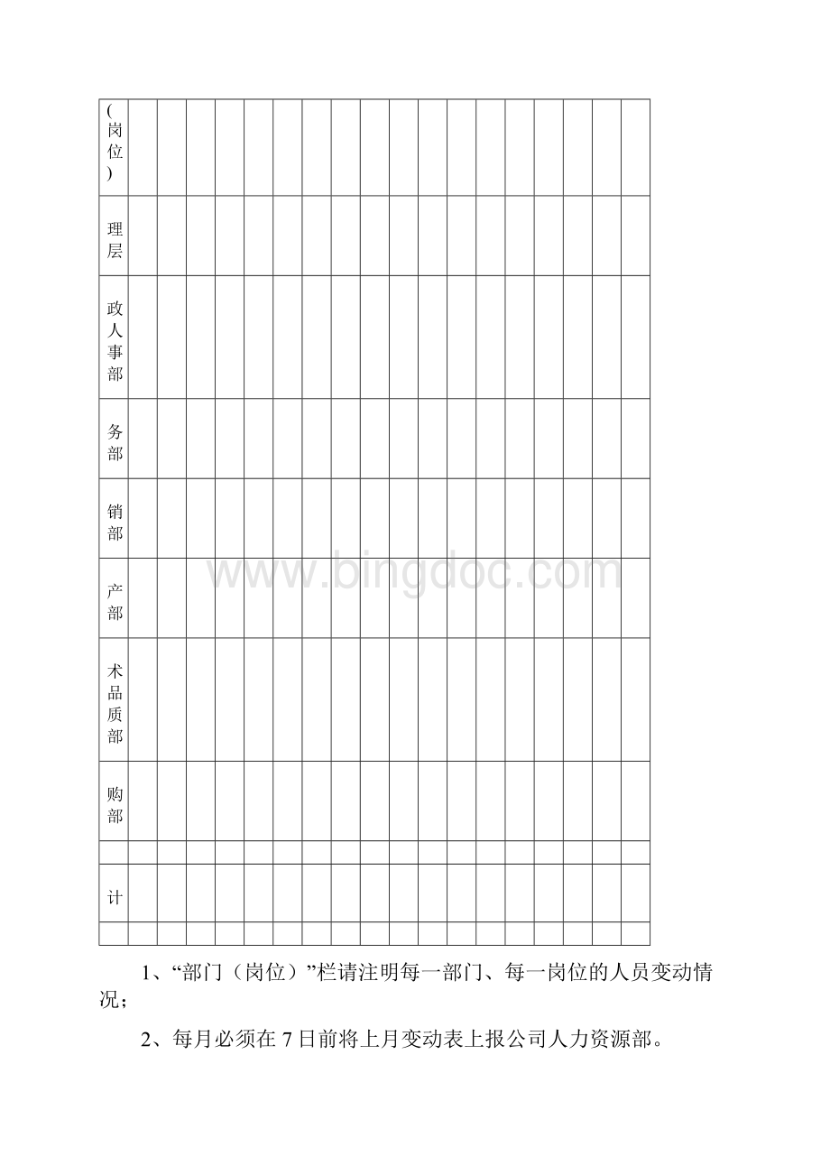 人力资源管理表格汇总Word文档下载推荐.docx_第3页