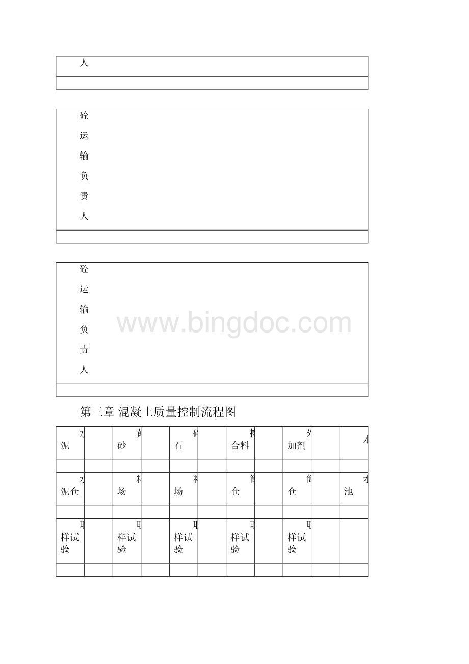 搅拌站管理制度.docx_第3页