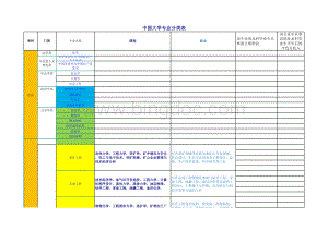 中国大学专业分类表(新版).xls