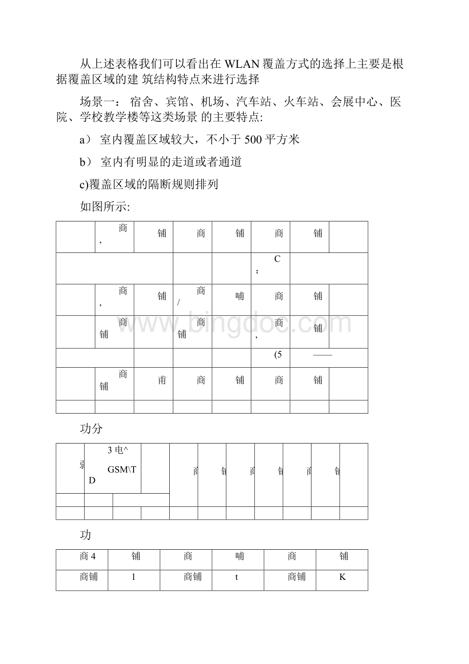 WLAN场景覆盖方式选择及方案示例.docx_第2页