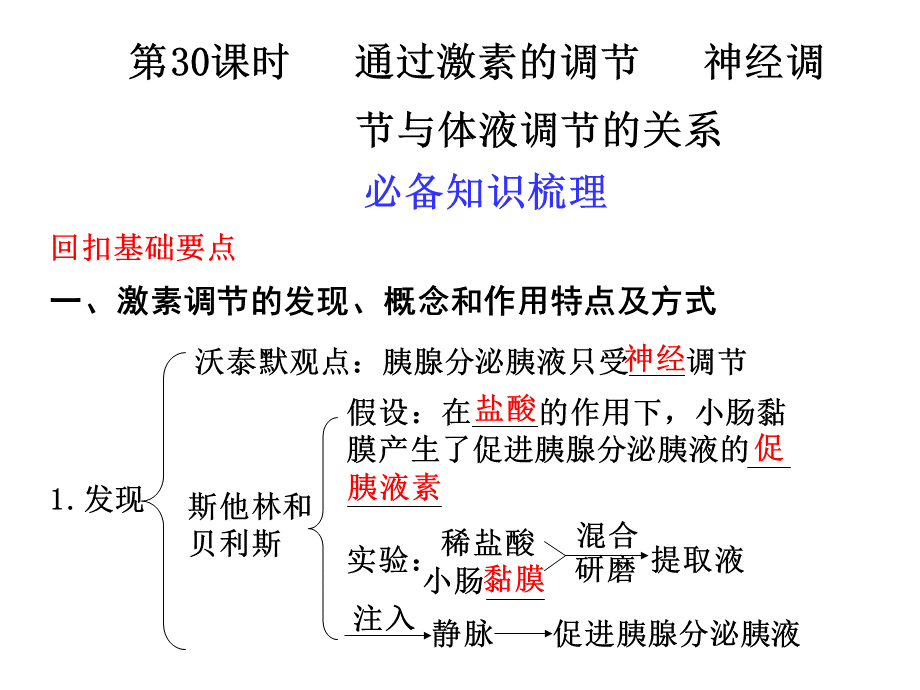 高考生物一轮复习资料第30.ppt_第1页