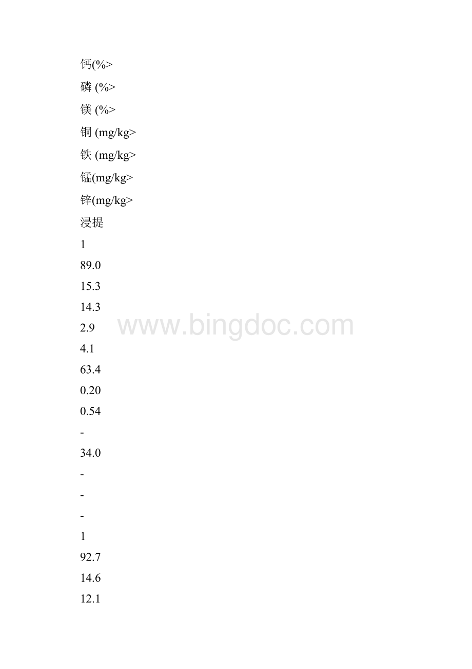 #棕榈粕椰子粕其酶制剂联合应用研究进展文档格式.docx_第2页