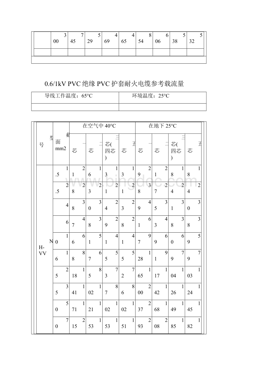 电线电缆载流量大全资料.docx_第3页