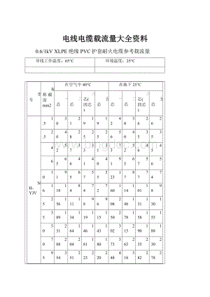 电线电缆载流量大全资料Word格式.docx