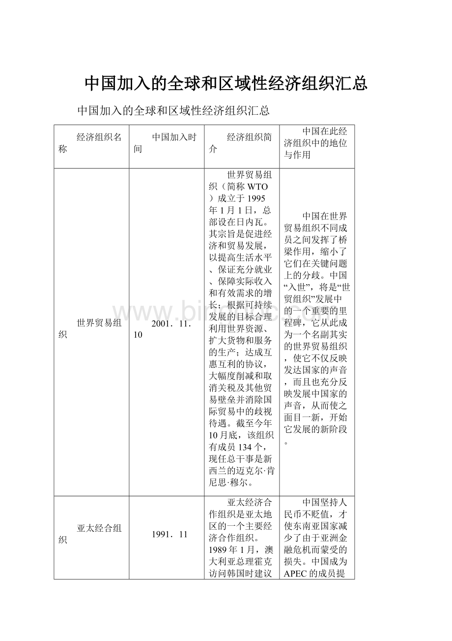 中国加入的全球和区域性经济组织汇总Word格式文档下载.docx_第1页
