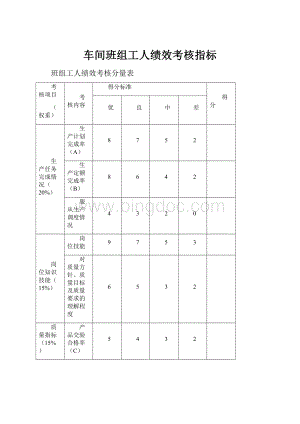 车间班组工人绩效考核指标.docx