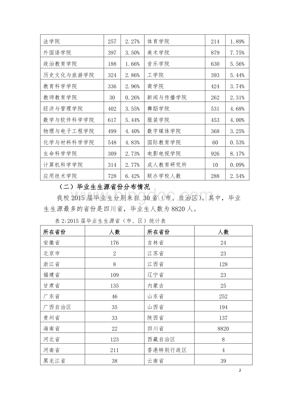 四川师范大学2015年度毕业生就业质量年度报告.pdf_第2页
