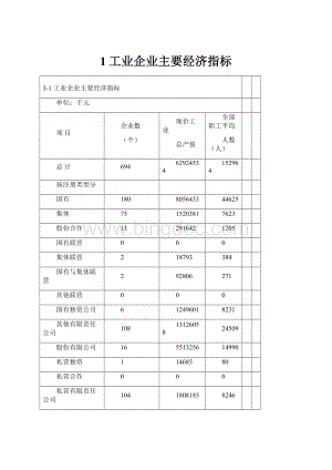 1工业企业主要经济指标Word文件下载.docx